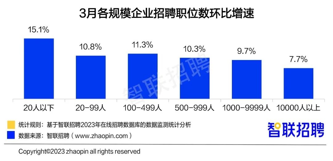 各規(guī)模企業(yè).jpg