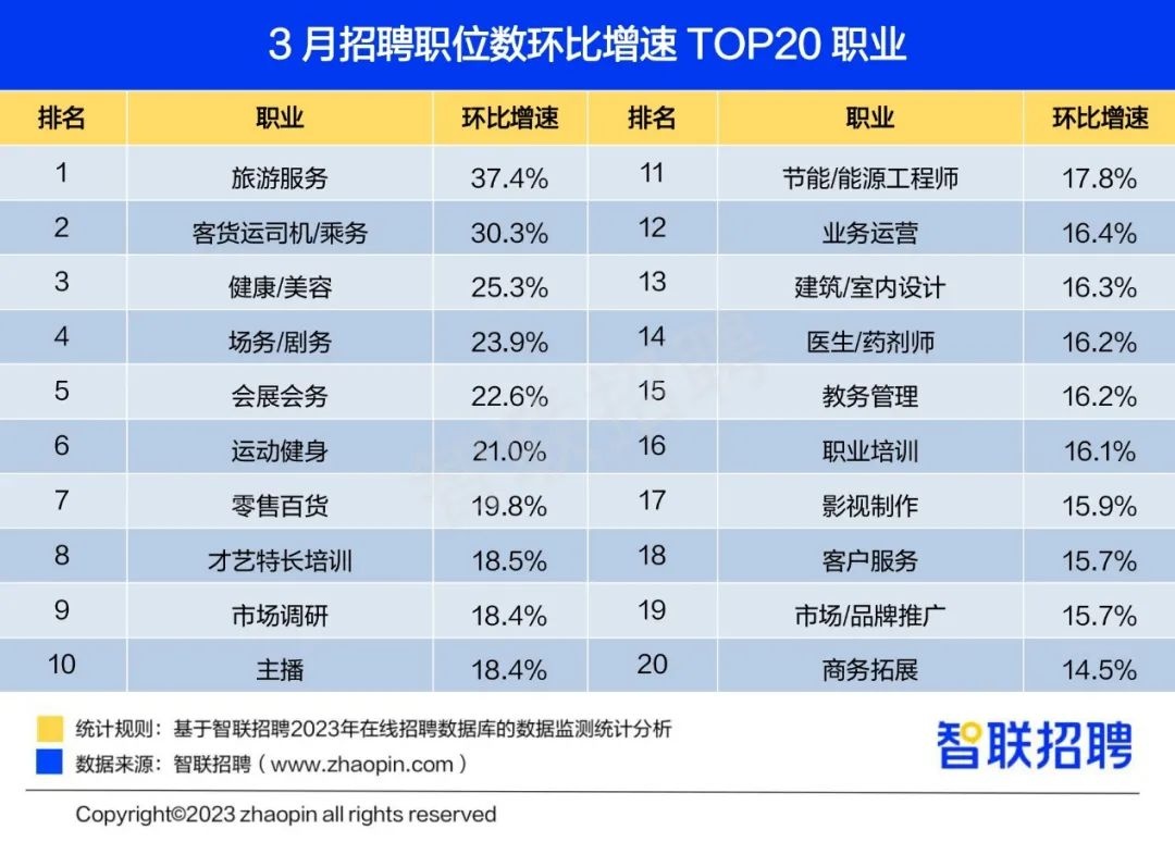 職位數(shù)top20.jpg