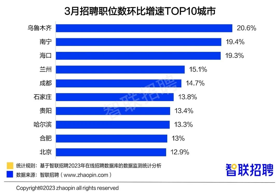 職位數(shù)城市.jpg